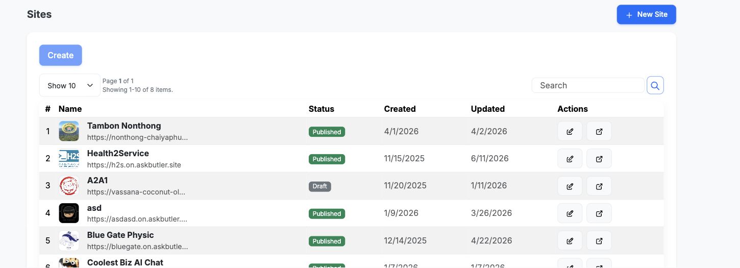 Ask Butler console sites table